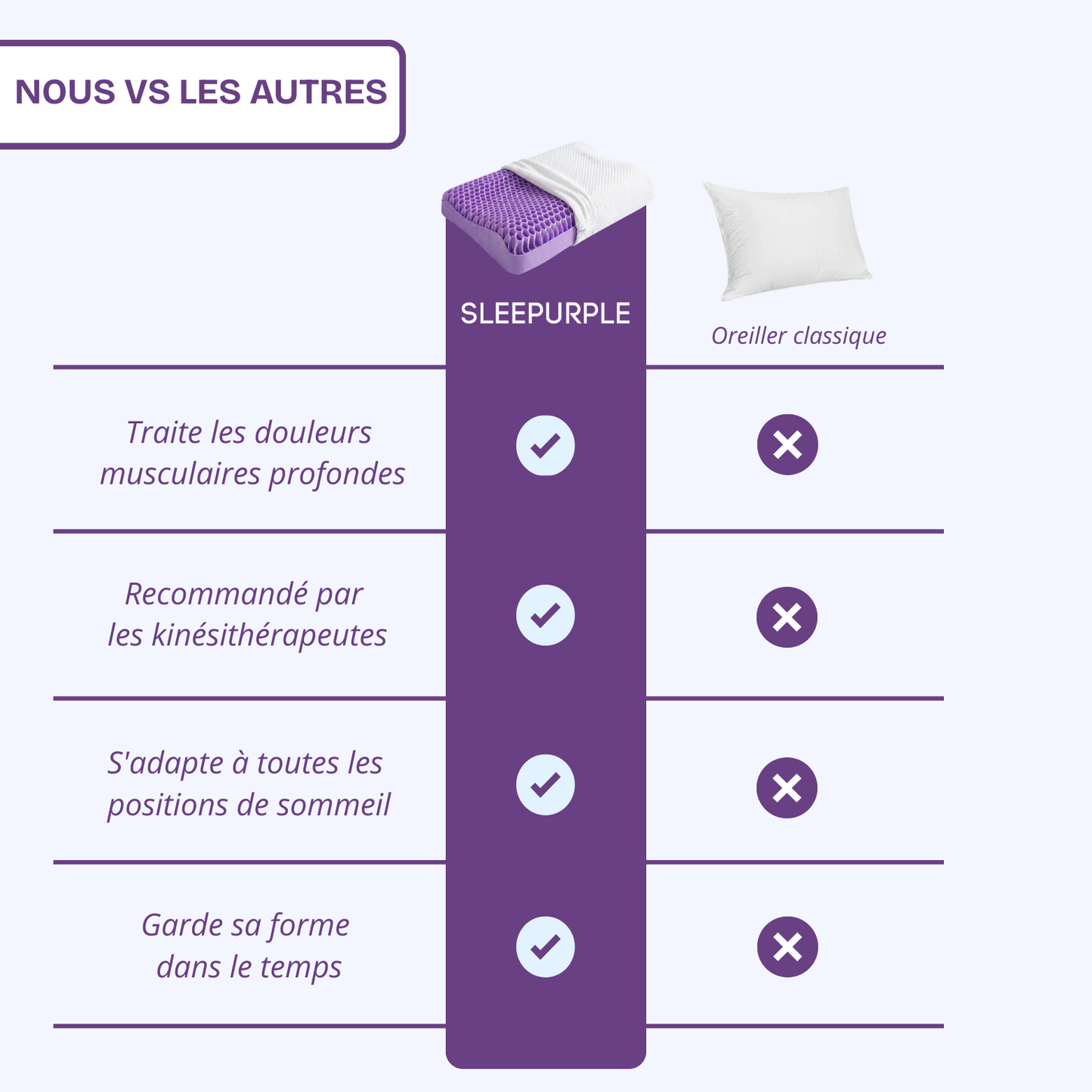 Oreiller orthopédique Sleepurple